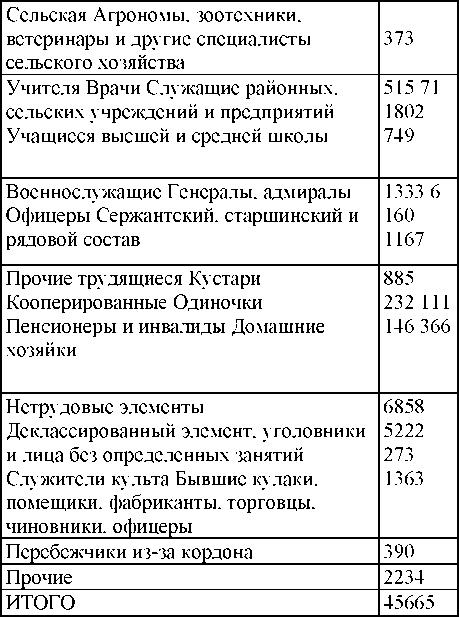 Право на репрессии