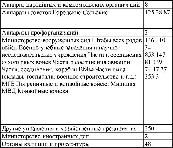 Право на репрессии