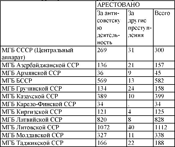 Право на репрессии