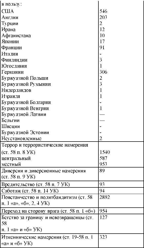 Право на репрессии