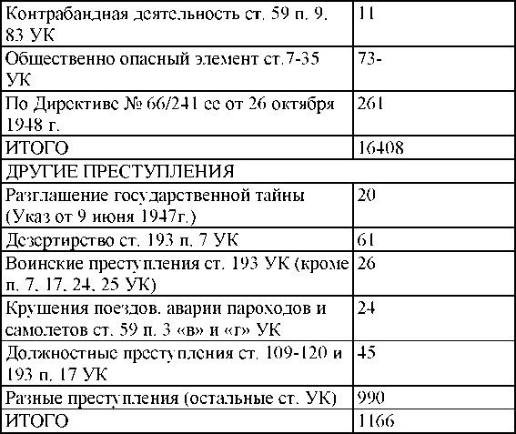 Право на репрессии