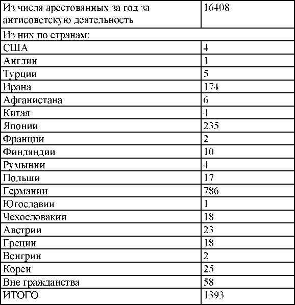 Право на репрессии