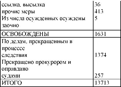 Право на репрессии