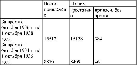 Право на репрессии