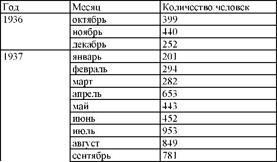 Право на репрессии