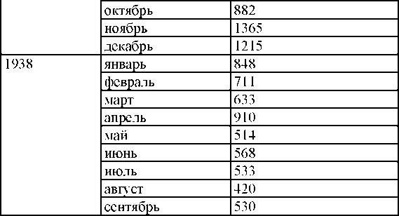 Право на репрессии