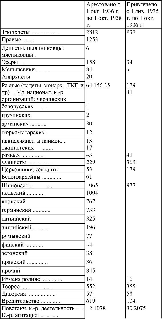 Право на репрессии