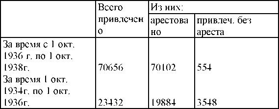 Право на репрессии