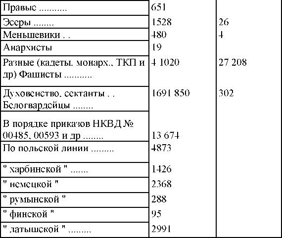 Право на репрессии