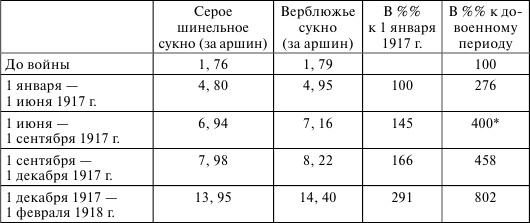 Флот, революция и власть в России. 1917-1921