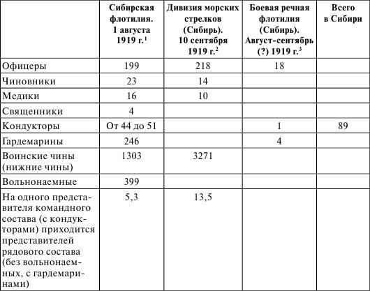 Флот, революция и власть в России. 1917-1921