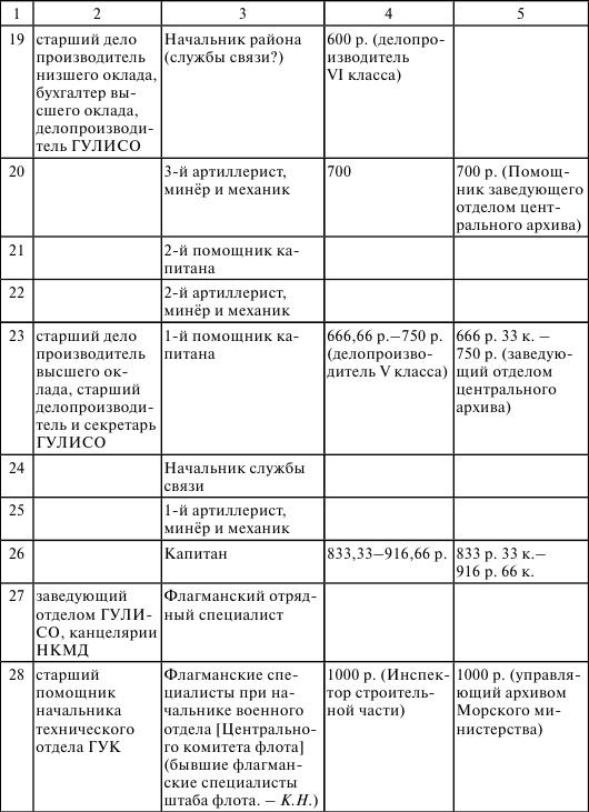 Флот, революция и власть в России. 1917-1921