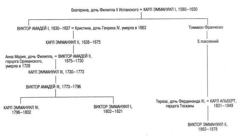 Срединное море. История Средиземноморья