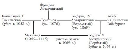 Нормандцы в Сицилии. Второе нормандское завоевание. 1016-1130