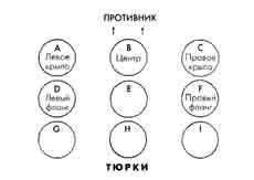 Армии мусульманского Востока. VII-XI века