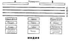 Армии мусульманского Востока. VII-XI века