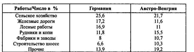 Неизвестные трагедии Первой мировой. Пленные. Дезертиры. Беженцы