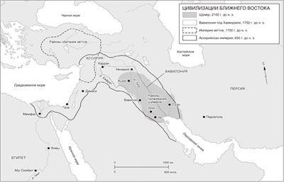 Мировая история