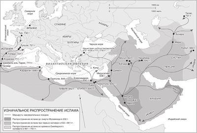 Мировая история