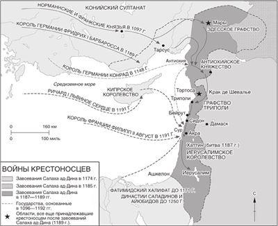 Мировая история