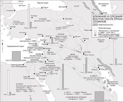 Мировая история