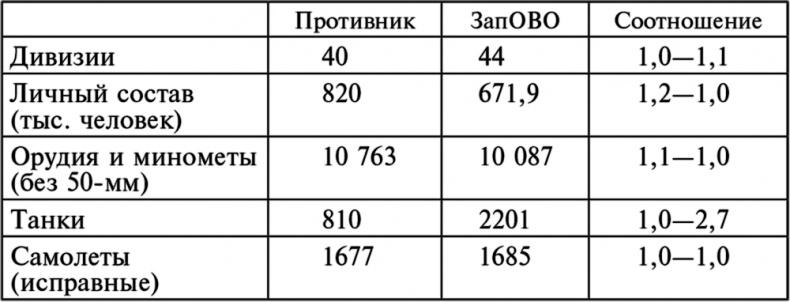 Воздушные разведчики – глаза фронта. Хроника одного полка. 1941–1945