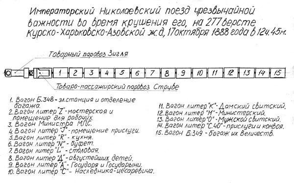 Пошатнувшийся трон. Правда о покушениях на Александра III