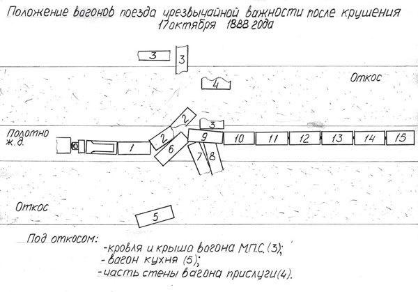 Пошатнувшийся трон. Правда о покушениях на Александра III