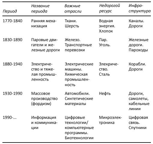 Как богатые страны стали богатыми, и почему бедные страны остаются бедными