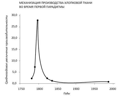 Как богатые страны стали богатыми, и почему бедные страны остаются бедными