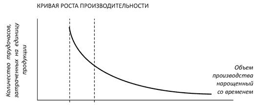 Как богатые страны стали богатыми, и почему бедные страны остаются бедными