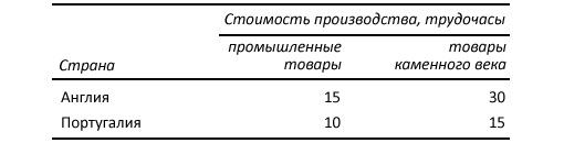 Как богатые страны стали богатыми, и почему бедные страны остаются бедными