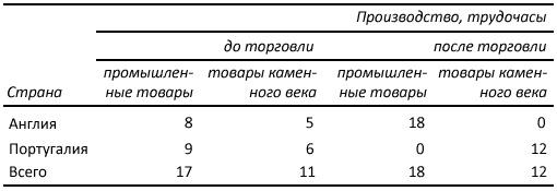 Как богатые страны стали богатыми, и почему бедные страны остаются бедными