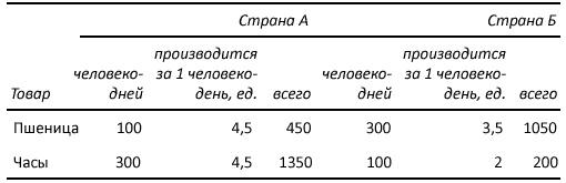 Как богатые страны стали богатыми, и почему бедные страны остаются бедными