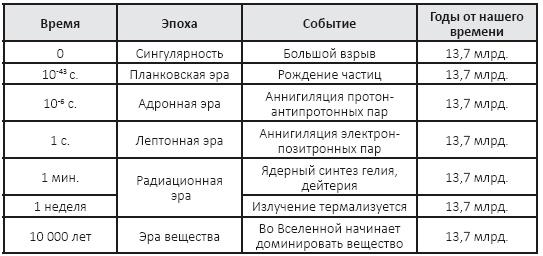 Принцип апокалипсиса. Сценарии конца света