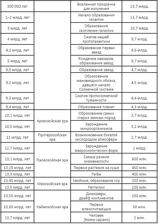 Принцип апокалипсиса. Сценарии конца света