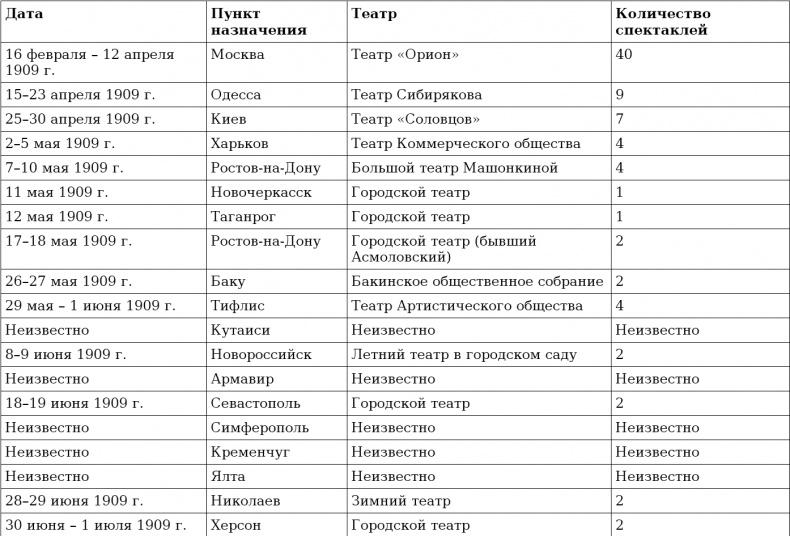 Реформатор после реформ. С. Ю. Витте и российское общество. 1906-1915 годы