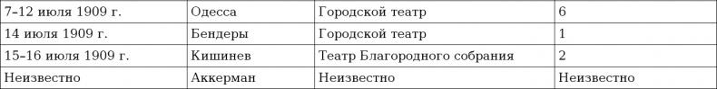 Реформатор после реформ. С. Ю. Витте и российское общество. 1906-1915 годы