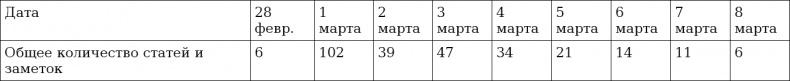 Реформатор после реформ. С. Ю. Витте и российское общество. 1906-1915 годы