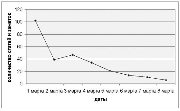 Реформатор после реформ. С. Ю. Витте и российское общество. 1906-1915 годы