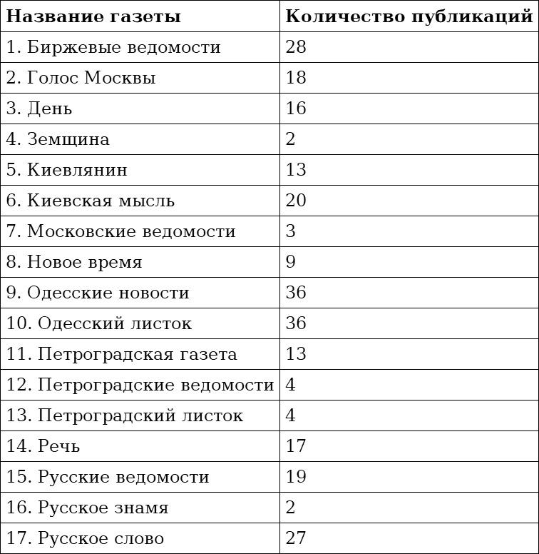 Реформатор после реформ. С. Ю. Витте и российское общество. 1906-1915 годы