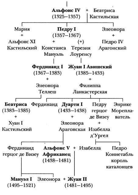 Средневековая Испания