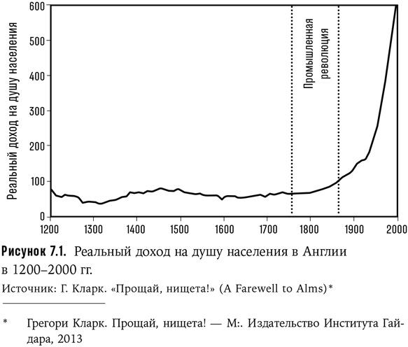 Неудобное наследство. Гены, расы и история человечества