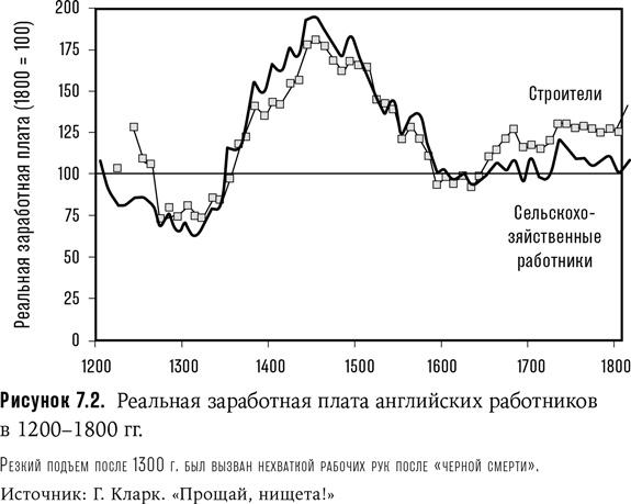 Неудобное наследство. Гены, расы и история человечества