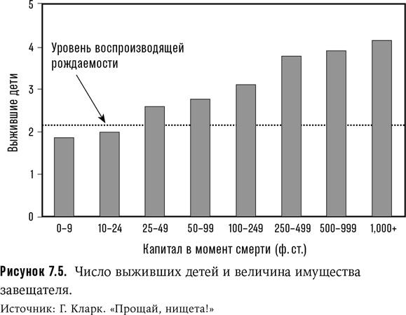 Неудобное наследство. Гены, расы и история человечества