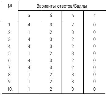 НеЗависимость. Как избавиться от психологической или химической зависимости