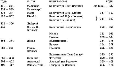 История христианской церкви. Том 3. Никейское и посленикейское христианство. 311 - 590 года по Рождество Христово