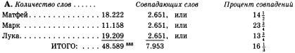 История христианской церкви. Том 1. Апостольское христианство. 1-100 г. по Р. Х.