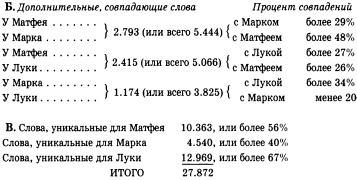 История христианской церкви. Том 1. Апостольское христианство. 1-100 г. по Р. Х.