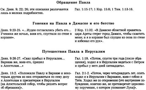 История христианской церкви. Том 1. Апостольское христианство. 1-100 г. по Р. Х.